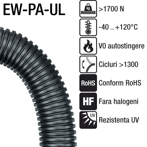 Tuburi flexibile de protectie seria EW-PA-UL pt cabluri cu aplicatii in industria miniera. Clasa de rezistenta la foc foarte mare V0 - cu proprietati de autostingere conform UL