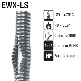 Copex cu fanta longitudinala - Seria EWX-LS