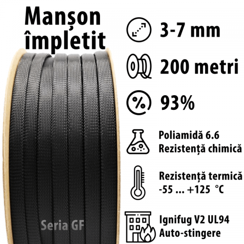 Manson impletit tesut expansibil Instalare orice pozitie configuratia variabila Impreuneaza retine manunchiuri cabluri fire electrice Utilizat in aproape orice industrie GF-04